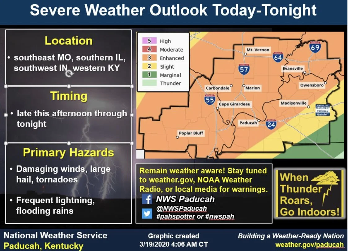 Thursday March 19, 2020