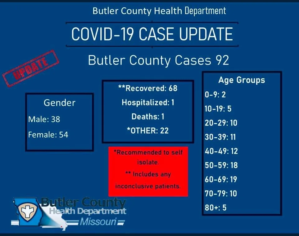Wednesday July 1, 2020