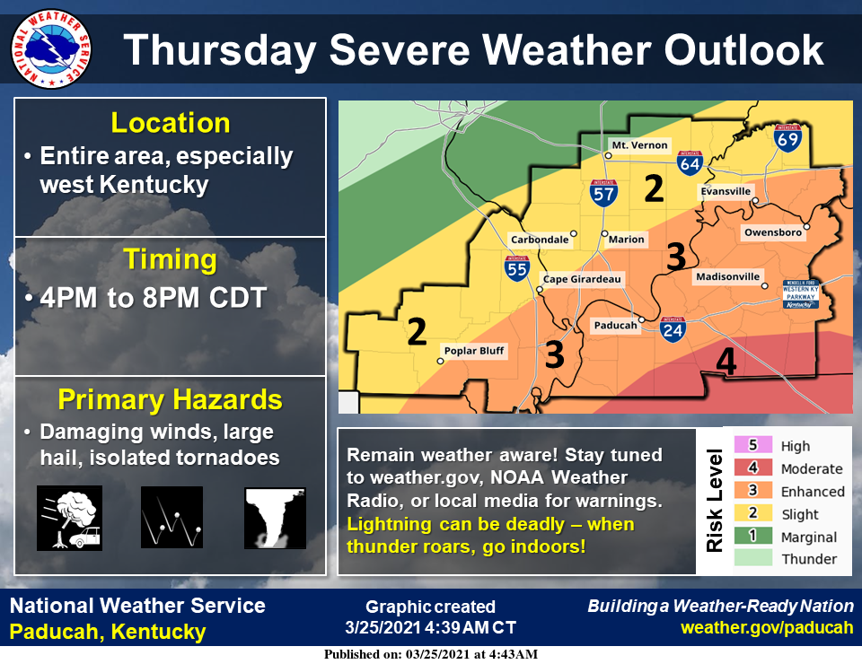 Thursday March 25, 2021