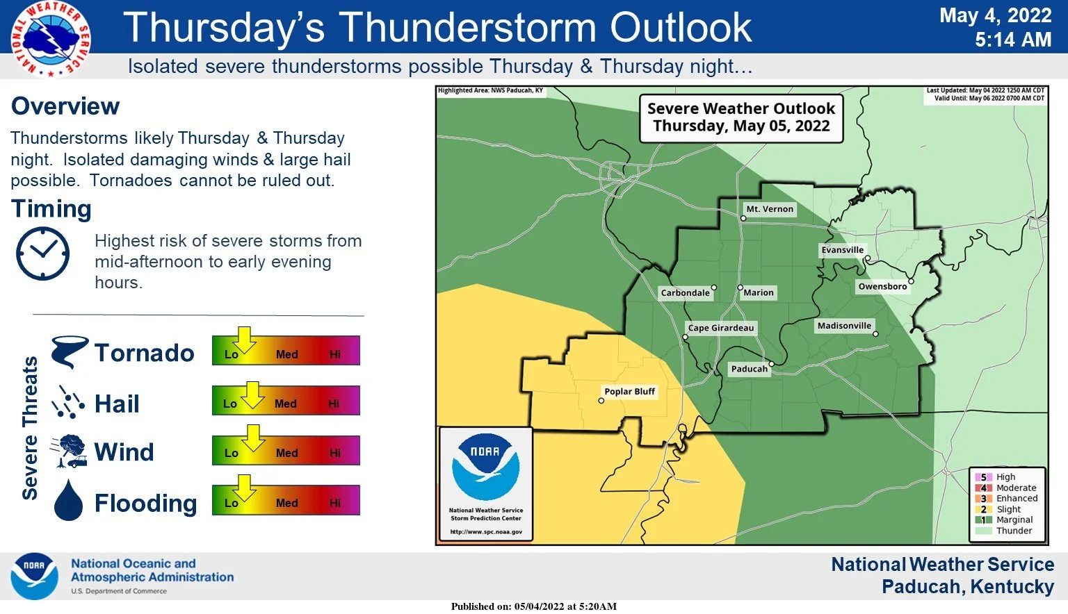 Thursday, May 5, 2022