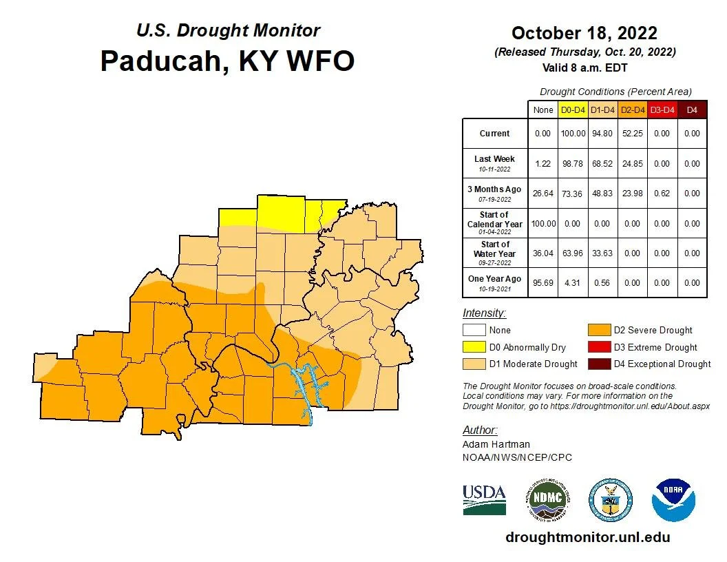 Friday, October 21, 2022