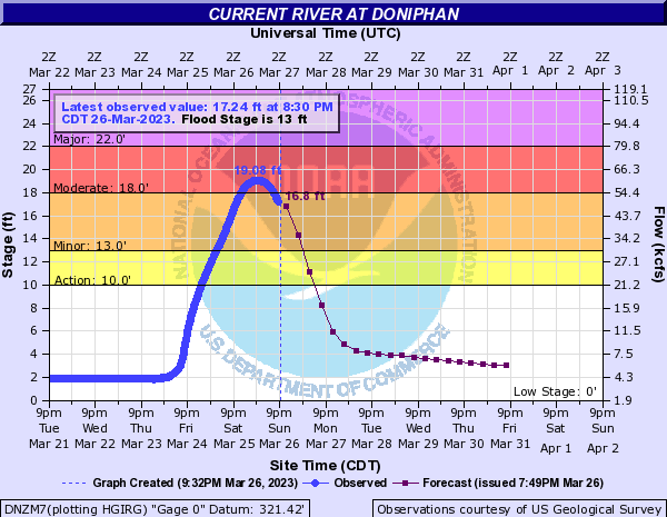 Monday, March 27, 2023