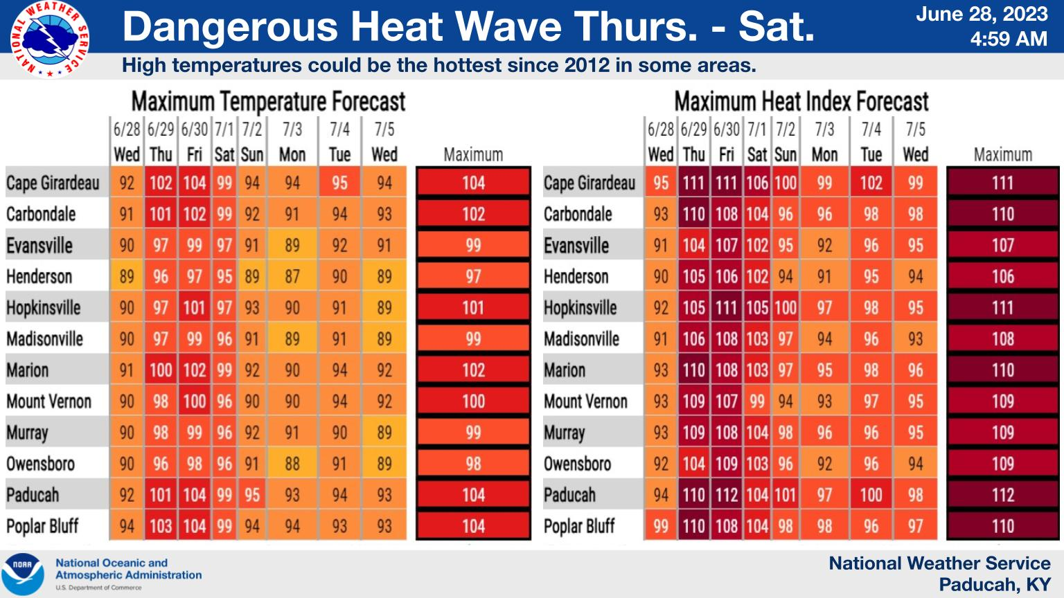 Thursday, June 29, 2023