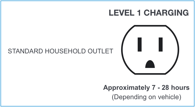 Level 1 charging BMW plug.png