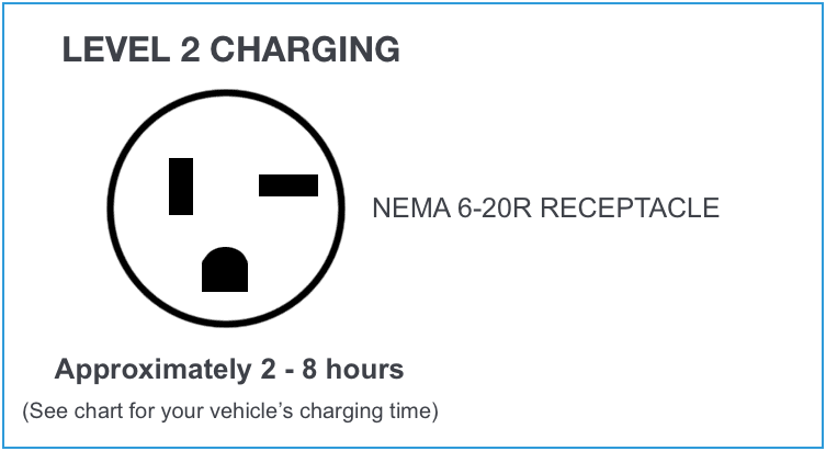 Nema Plug Chart Pdf