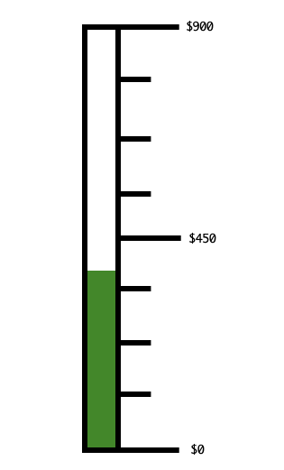 Thank you to those who have given so far!