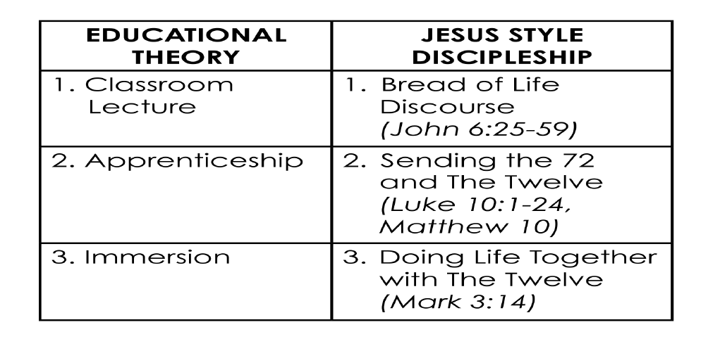 CREATING A DISCIPLE MAKING CULTURE - Discipleship.org