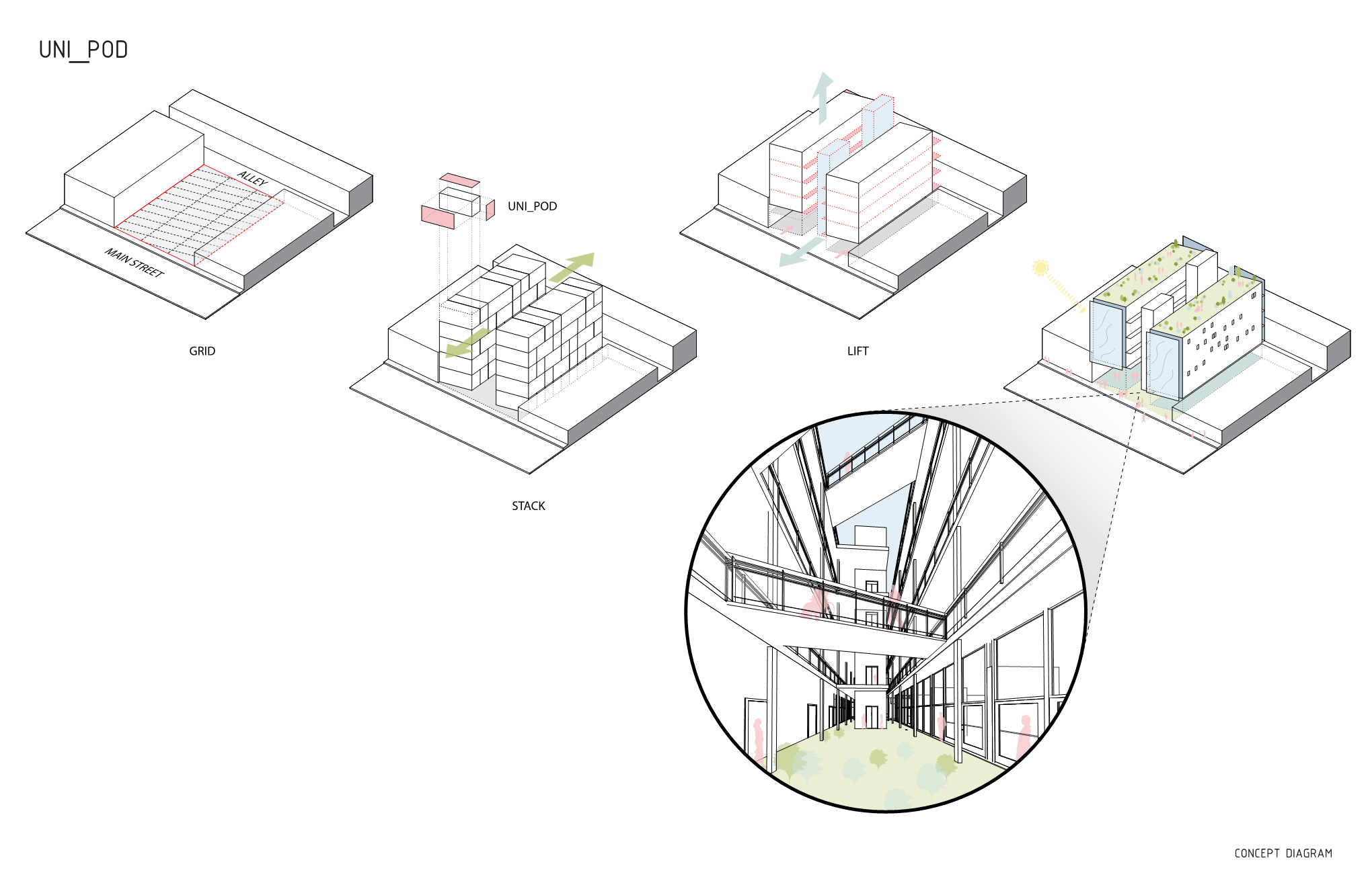 The dimension of Uni_Pod will be used as a universal grid on a site and dictates how Uni_Pod would be deployed and stacked.