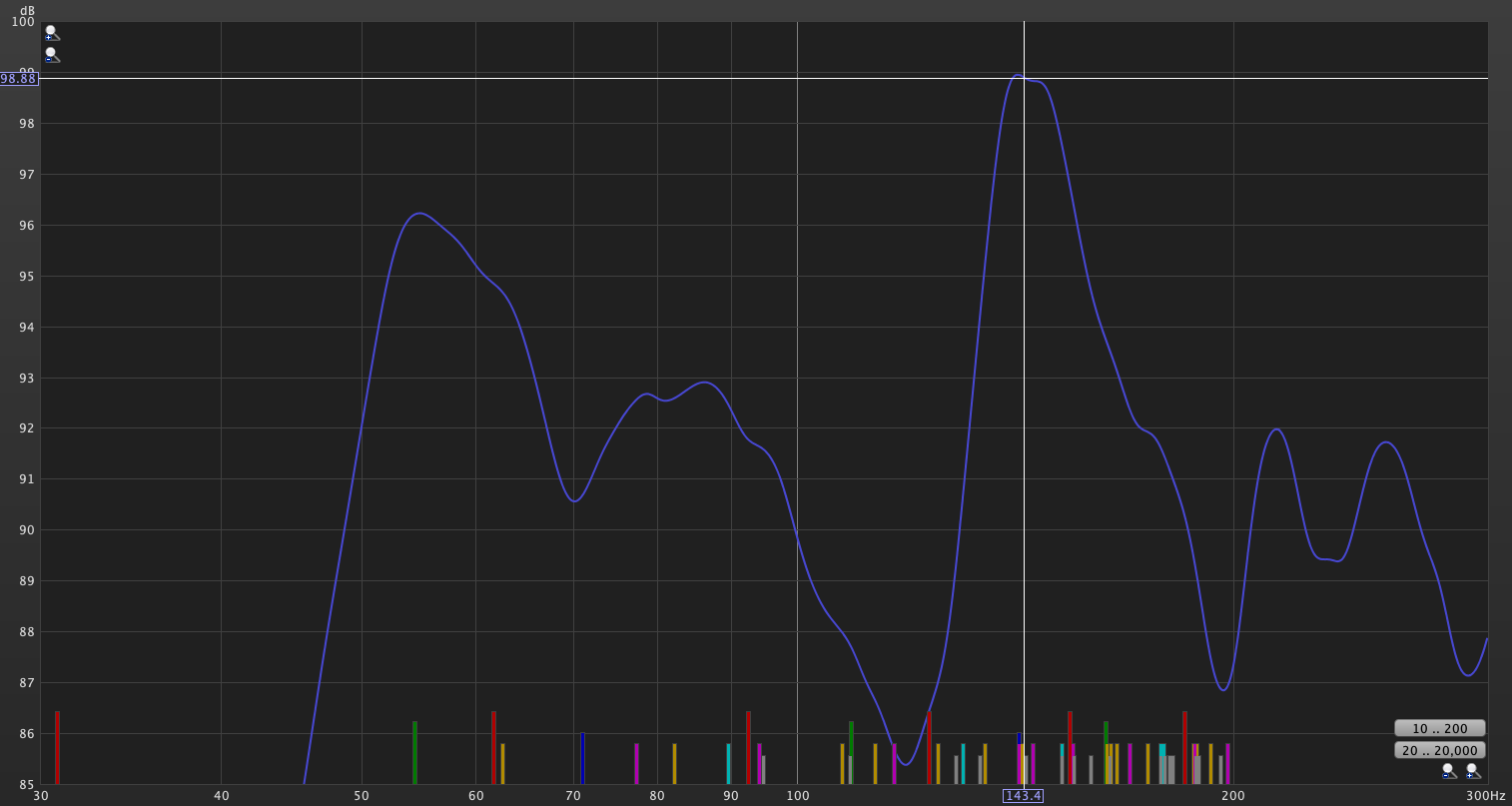 Frequency response