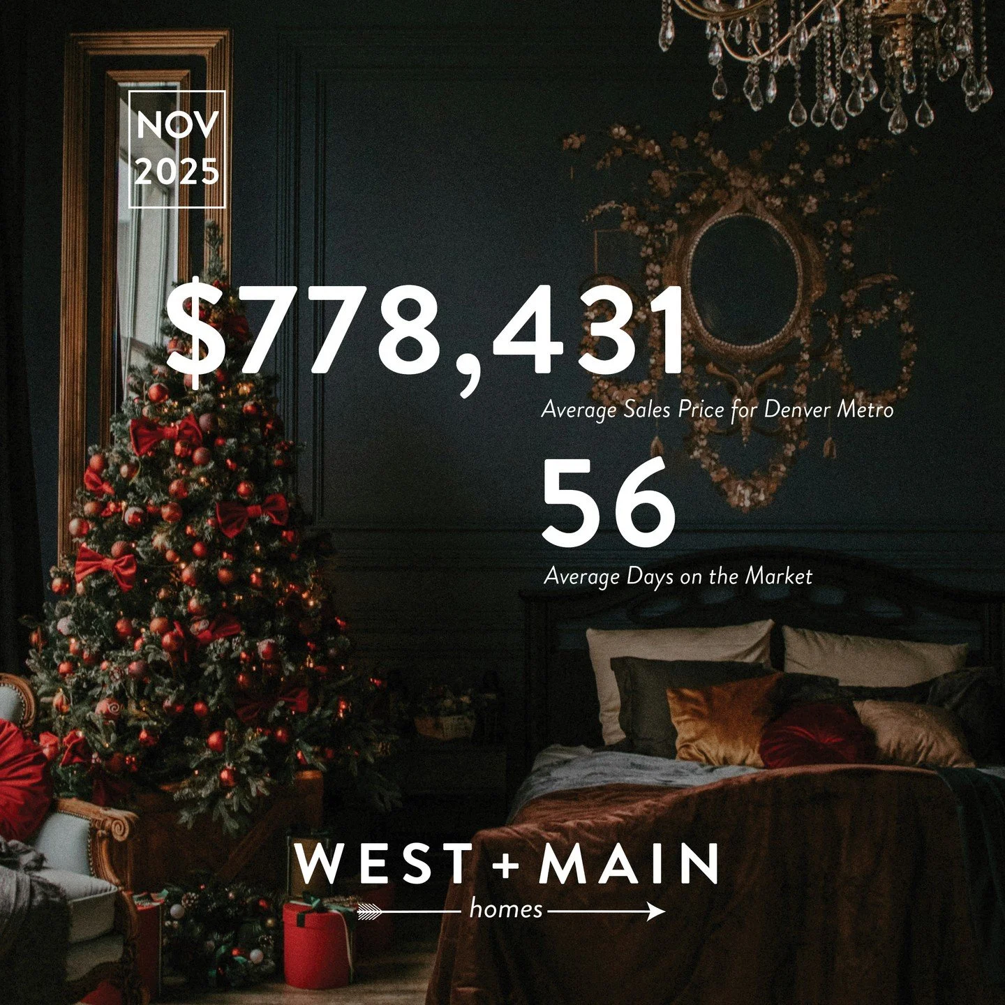 📊Market Stats📊

The common narrative suggests that our market is "slow" because buyers have stepped back, but the reality is more complex. Although real estate fundamentals - inventory, pricing, demand - definitely matter, broader economi