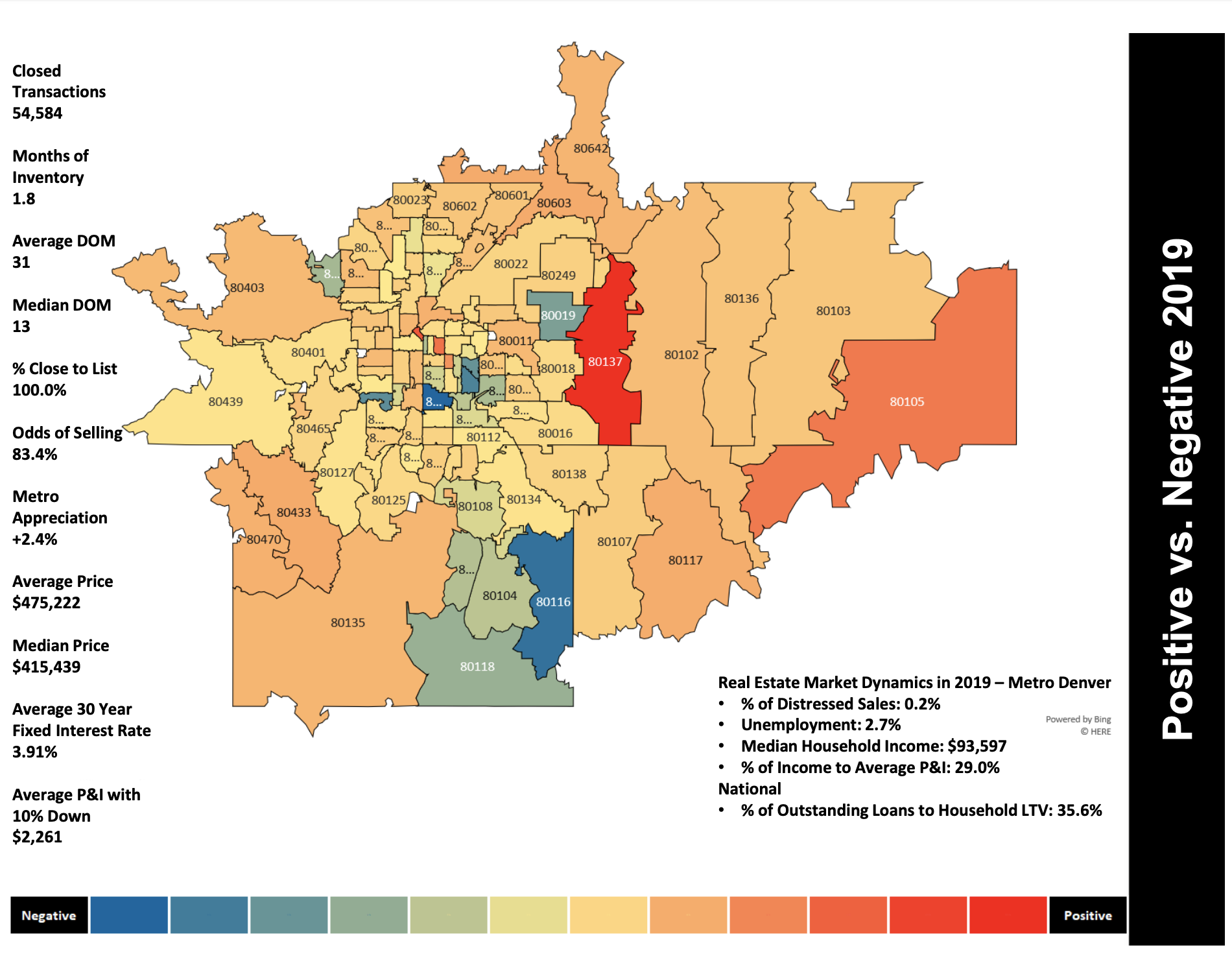 Denver's Home Appreciation by Zip Code — The Arrow Group