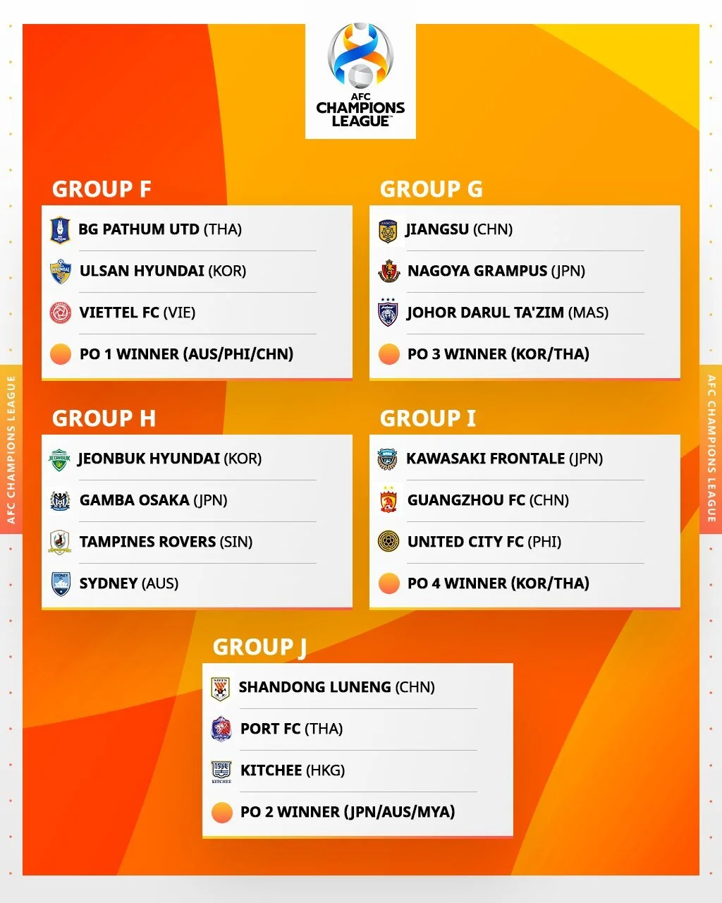 Who To Watch In JDT's ACL 2021 Group