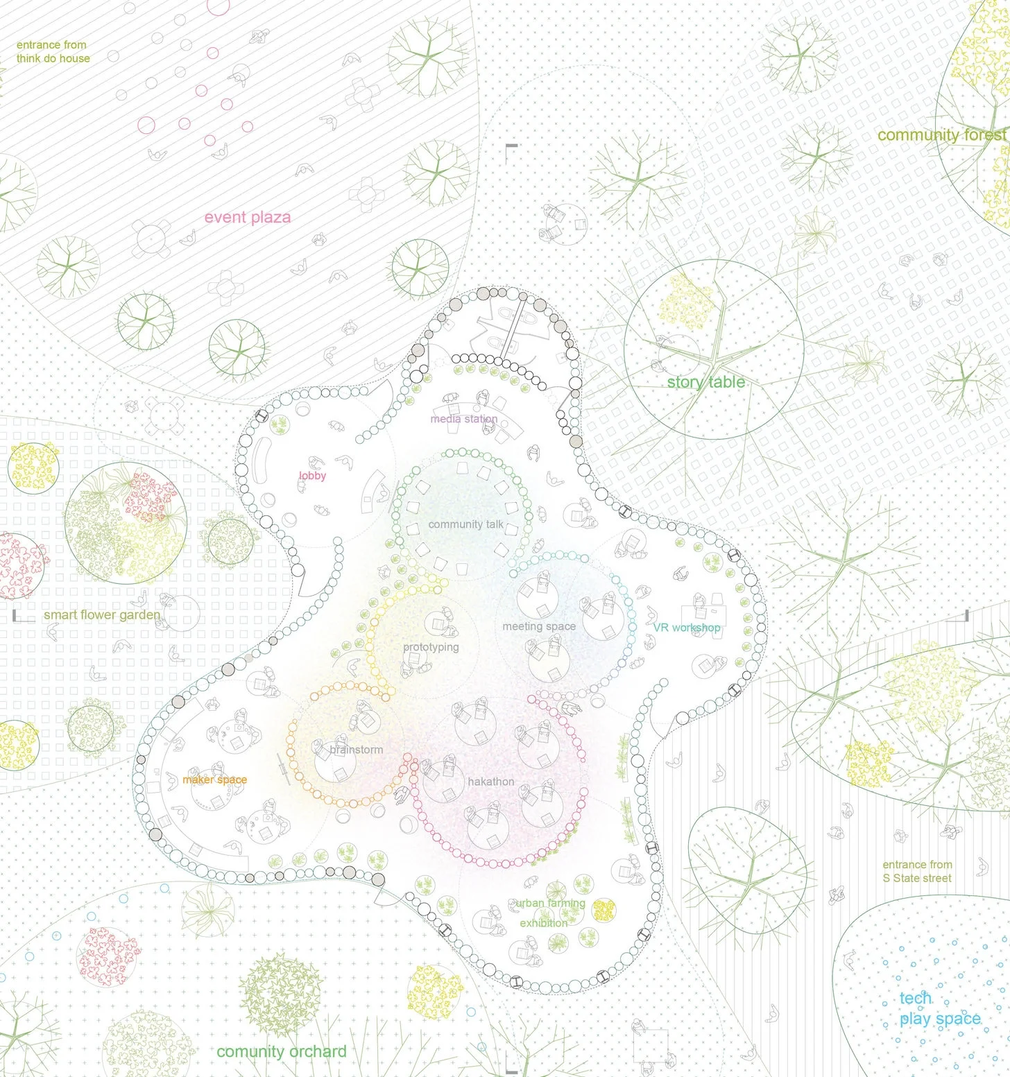 plan of ecotech hub