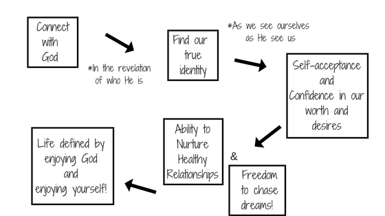 flowchart for home page.png