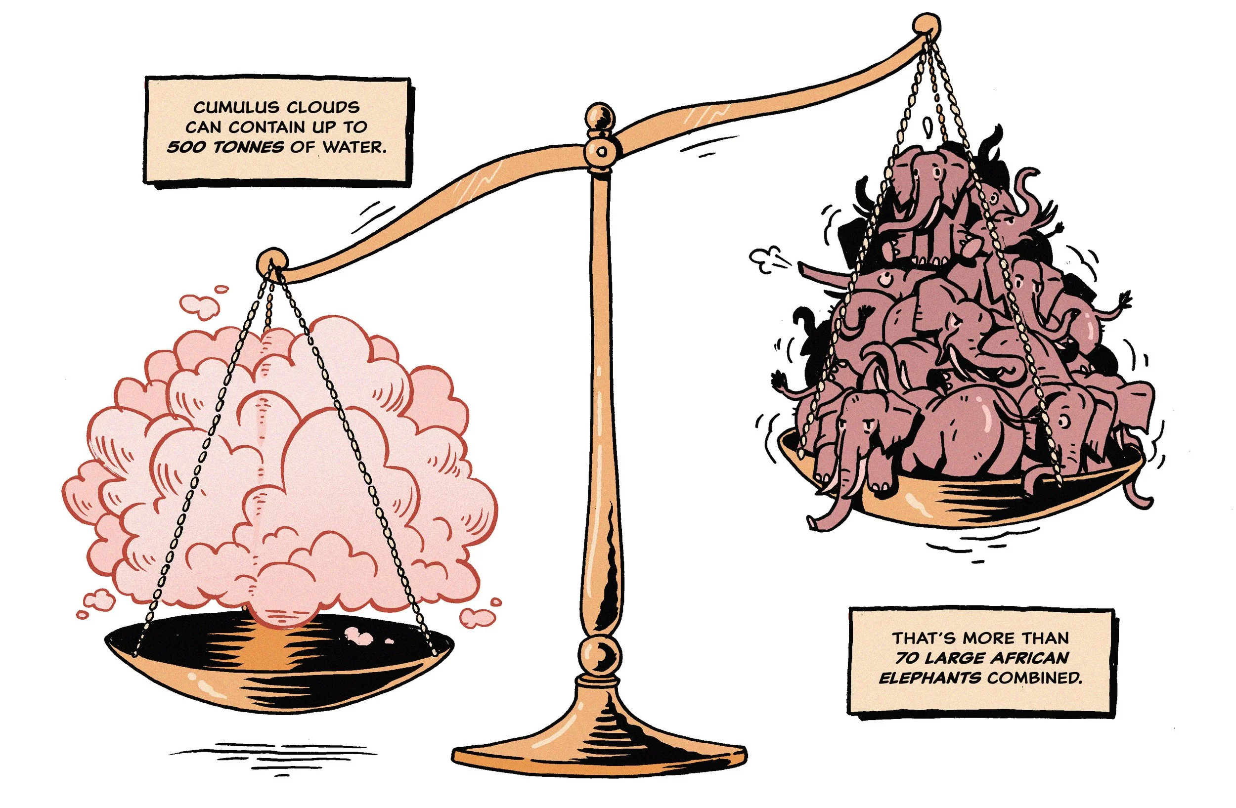 Counterintuitive.jpg