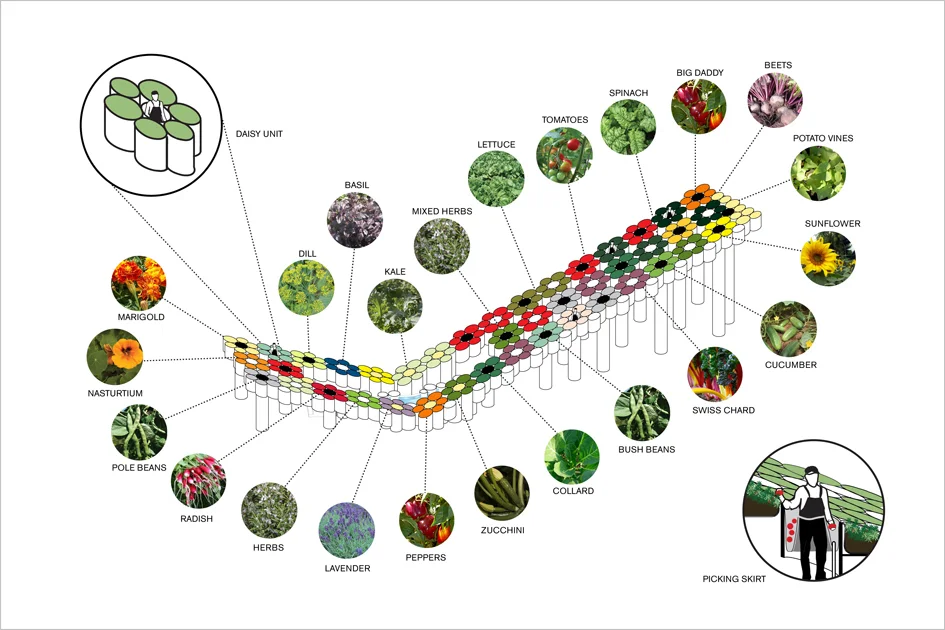 Planting