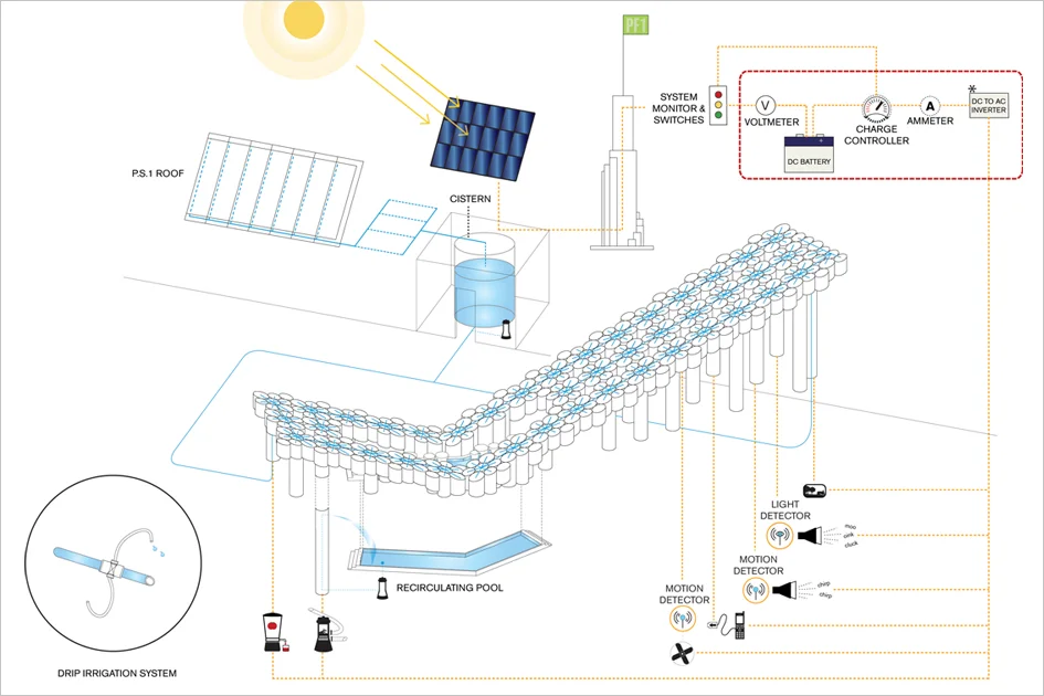 Power & Irrigation