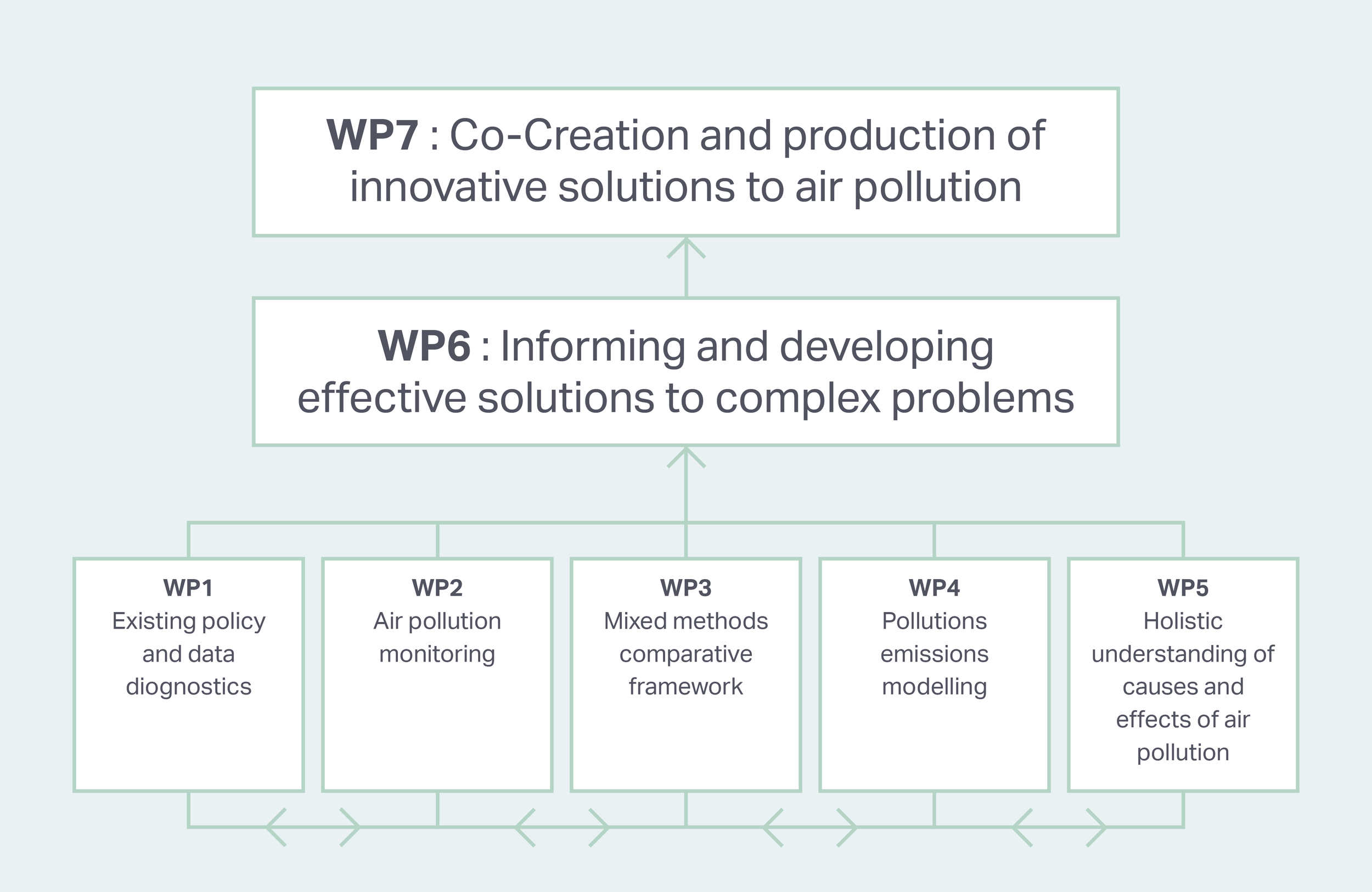 Work Package Structure-01.png