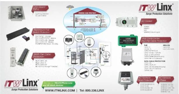 ITW/Linx: Don’t let your customers go into lightning season with their sensitive equipment unprotected.