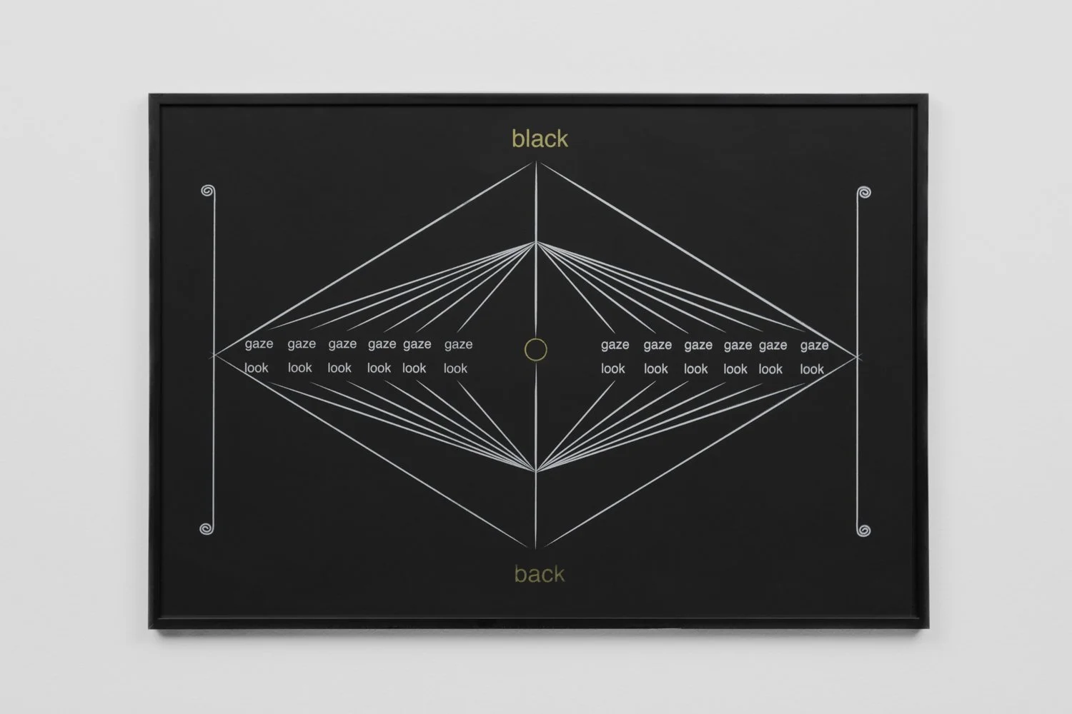 Stina Baudin. Black Gaze, 2025-ongoing. 