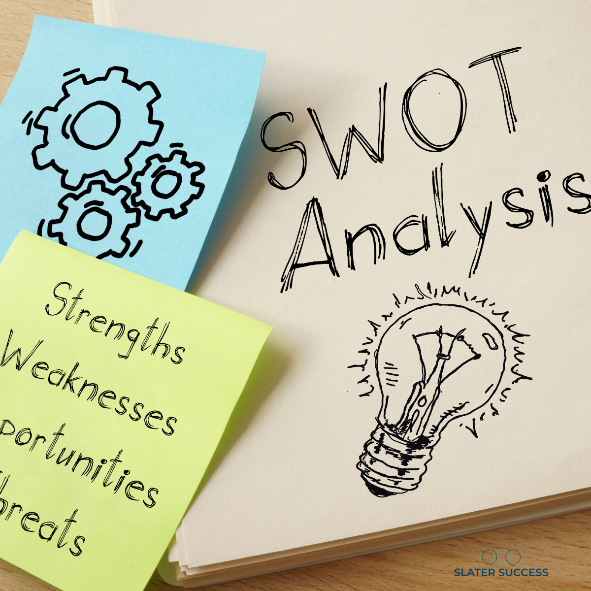 Results from Strategy, Goals and Actions