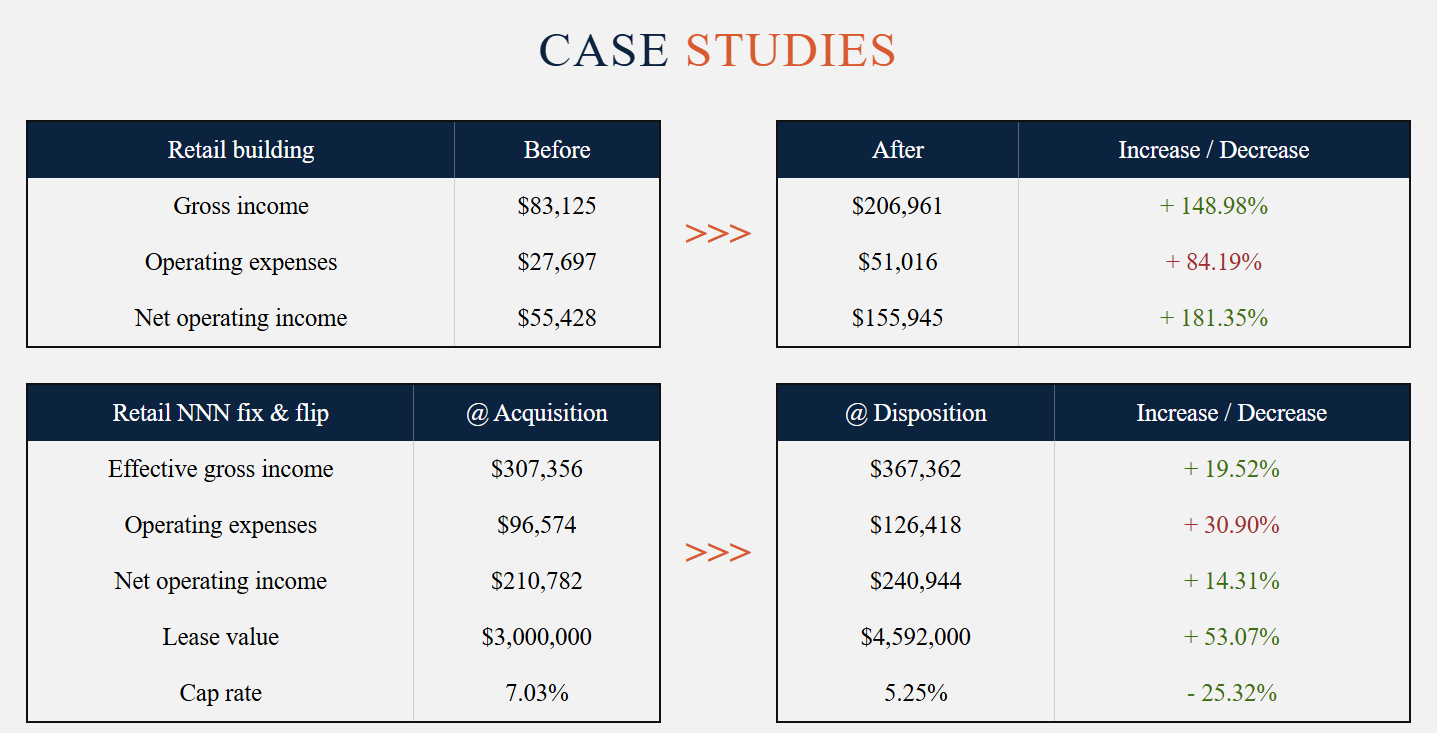 Property management case studies reflecting performance