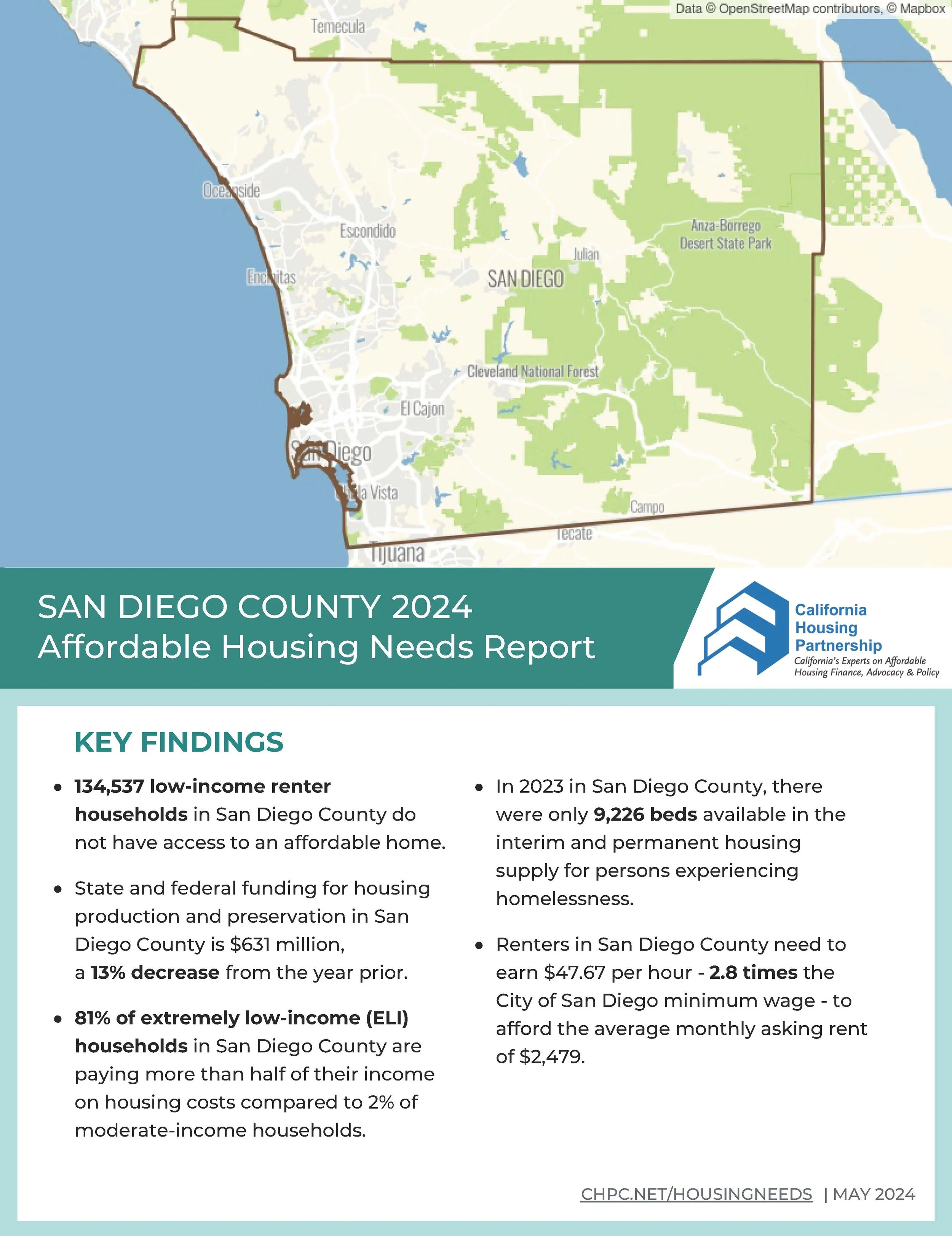 Annual Housing Needs Report Shows Growing Gap Between Housing Supply And Need for Low-Income Renters, People Experiencing Homelessness