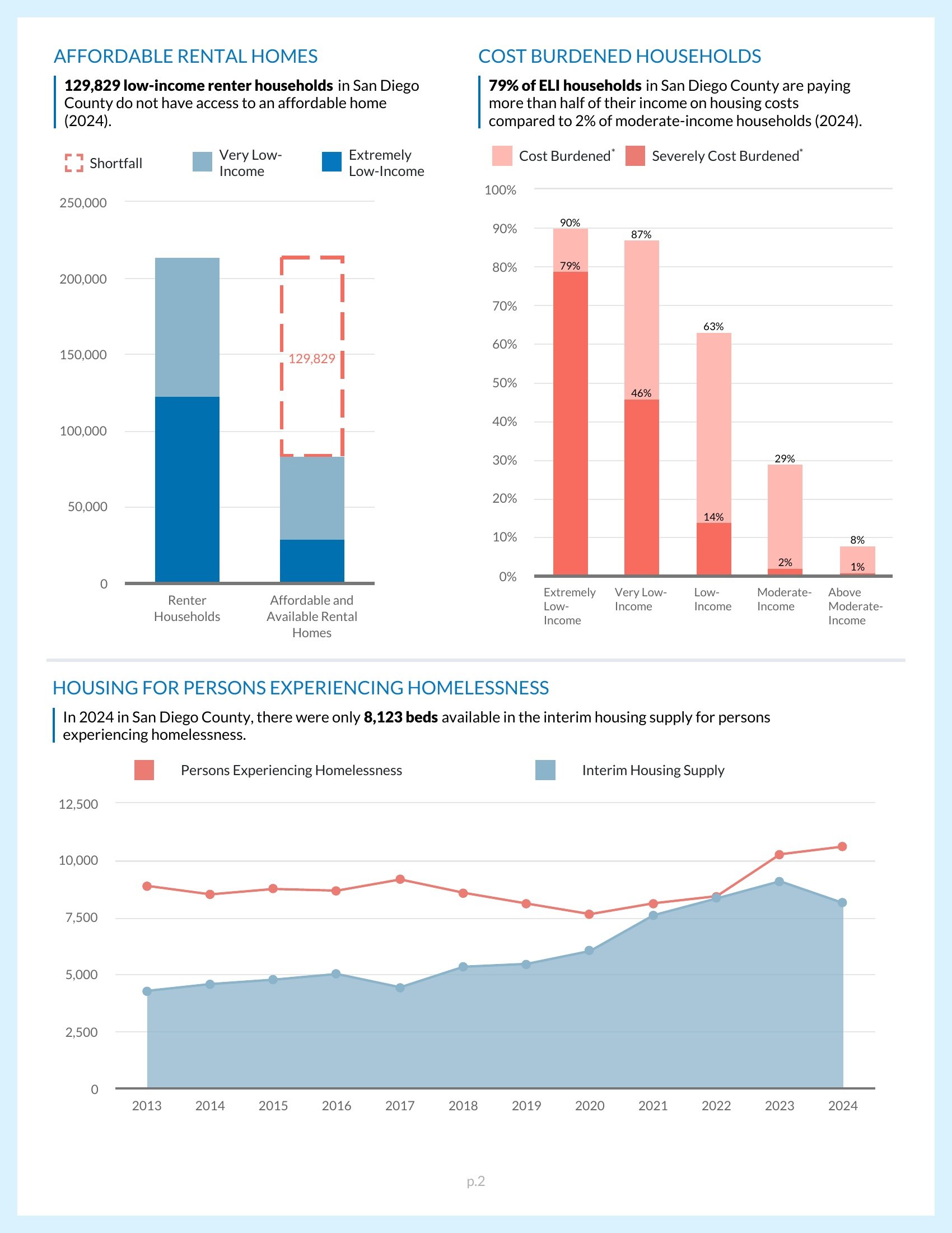 San_Diego_Housing_Report_2026_Page_2.jpg