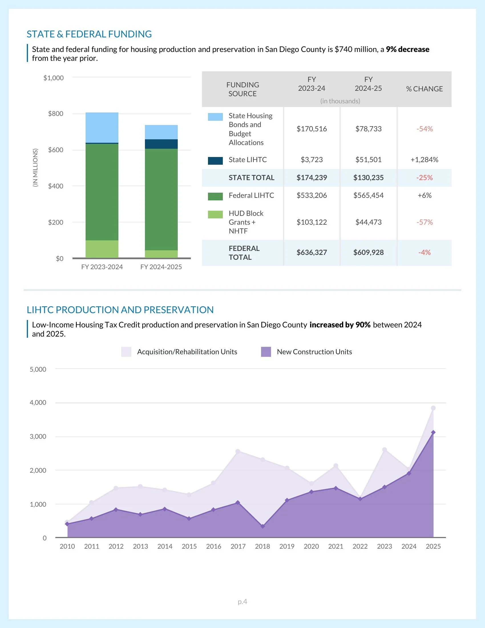 San_Diego_Housing_Report_2026_Page_4.jpg