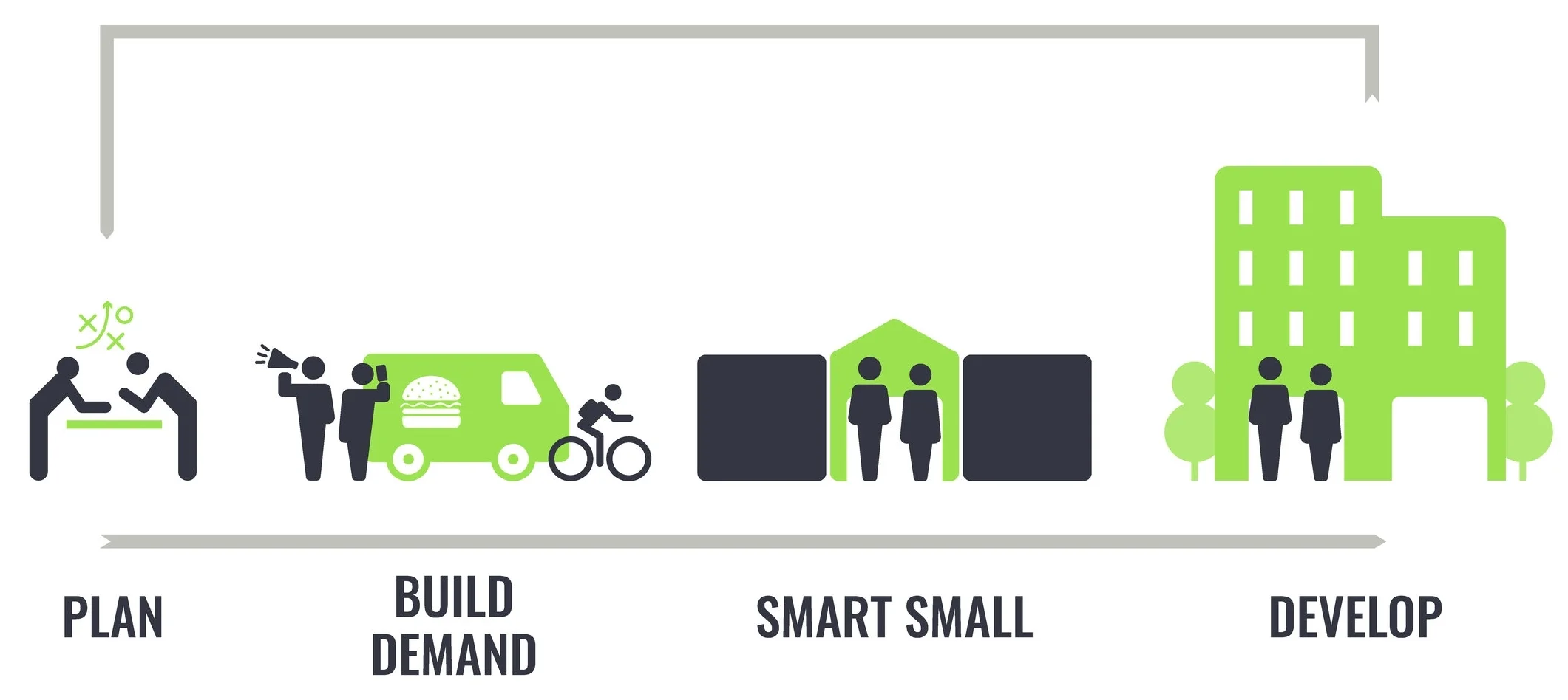 yard-process-graphic_Us - 2.jpg