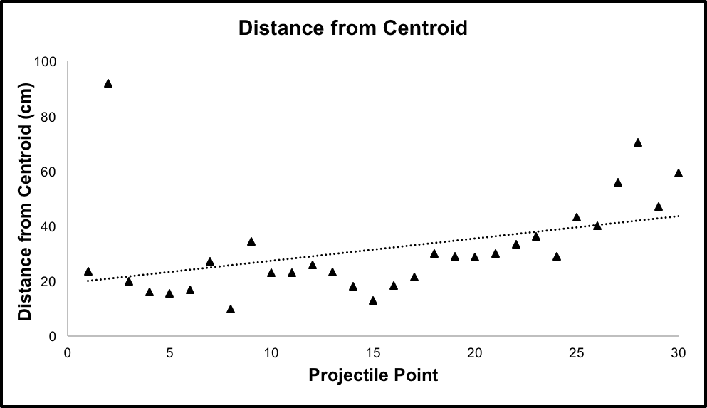 Distance from Centroid.png