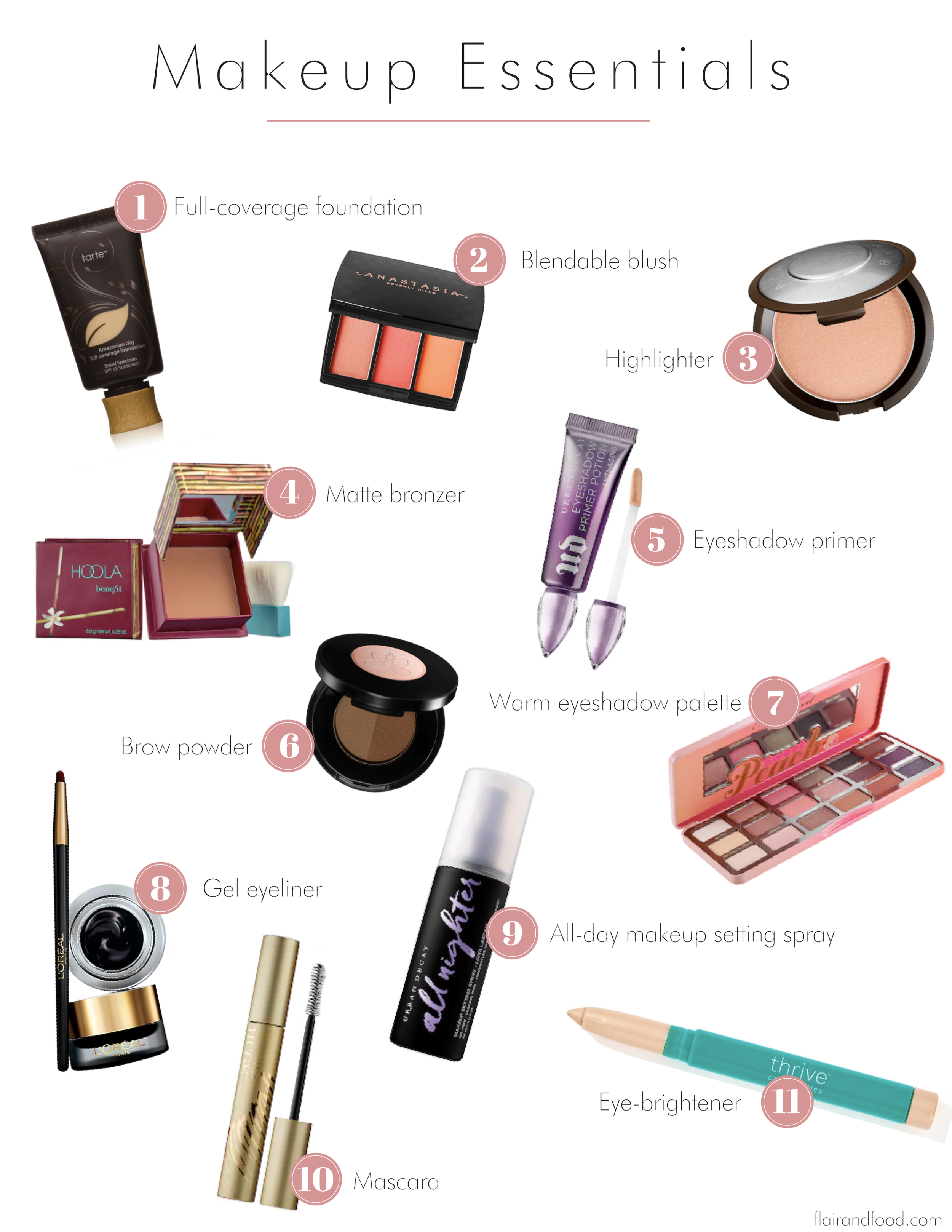 Makeup Basics Everyone Should Have Saubhaya Makeup