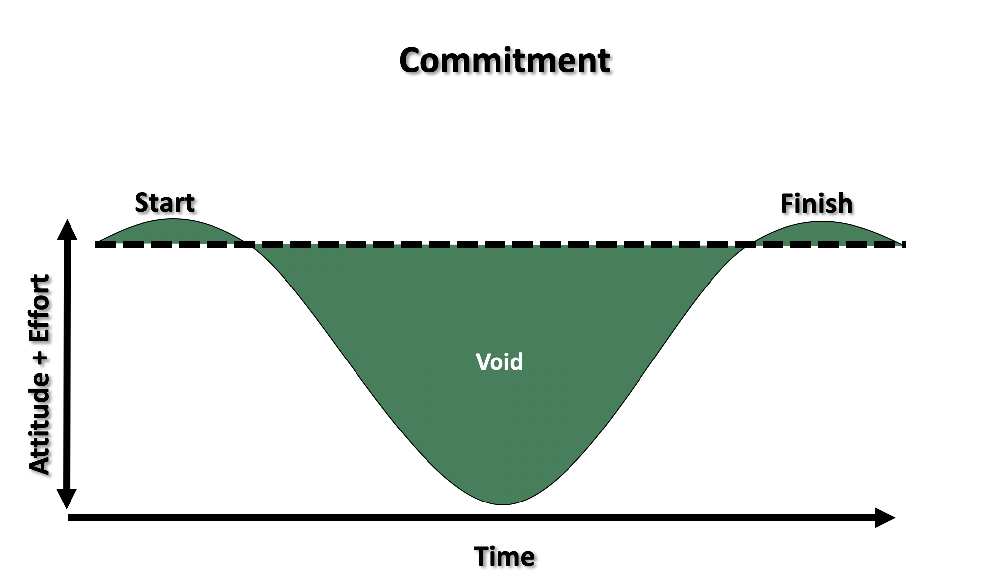 Commitment.jpg