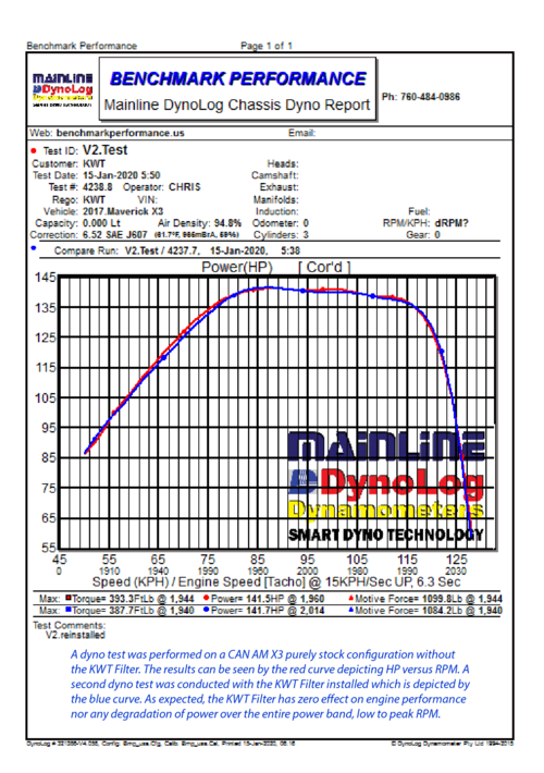 KWT particle separator dyno testing results