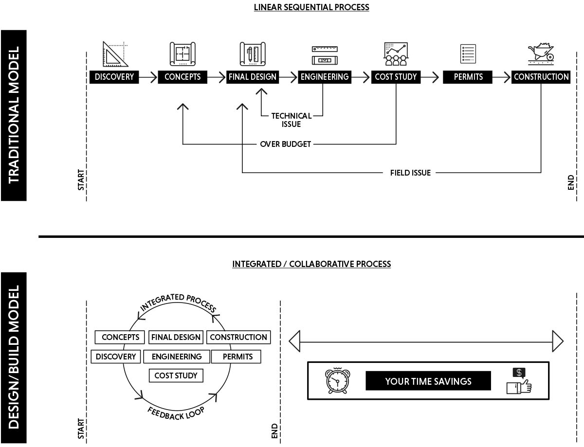NWHR_process_diagram2c.jpg