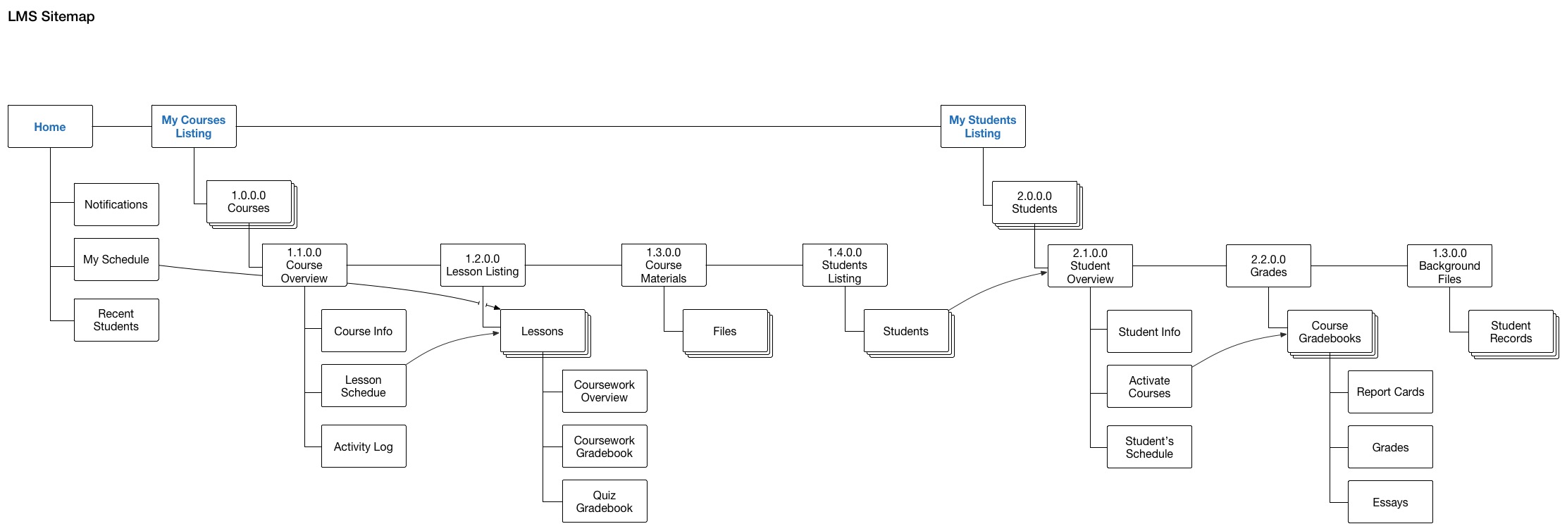 LMS-Sitemap.jpg