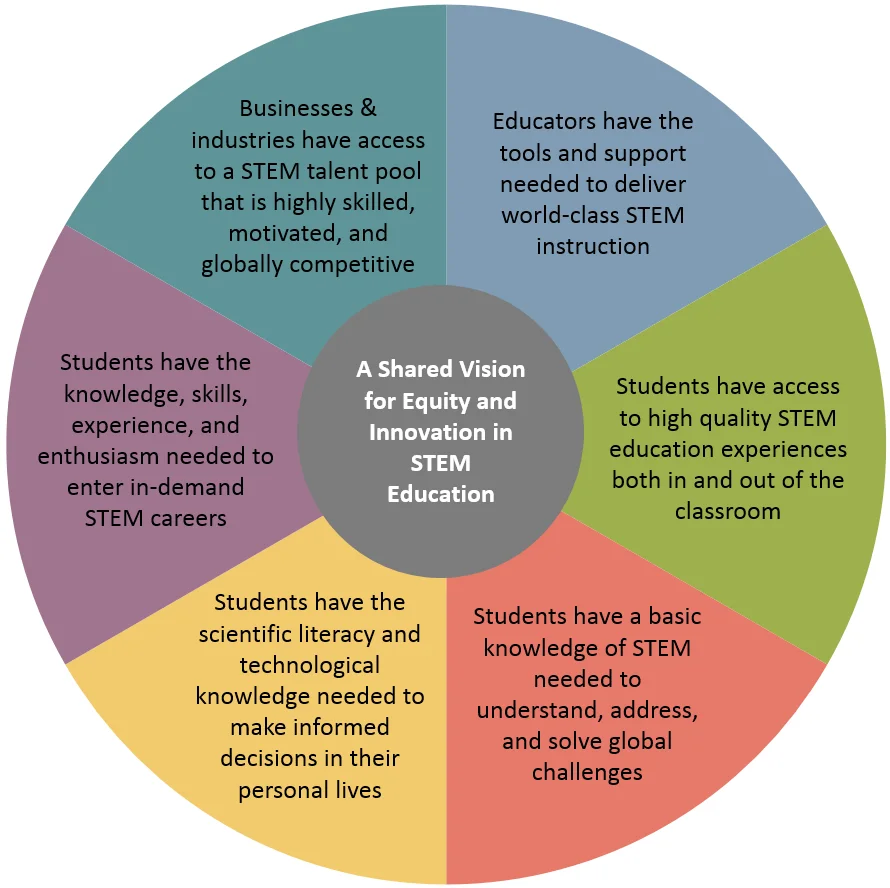 STEM Leadership Academy