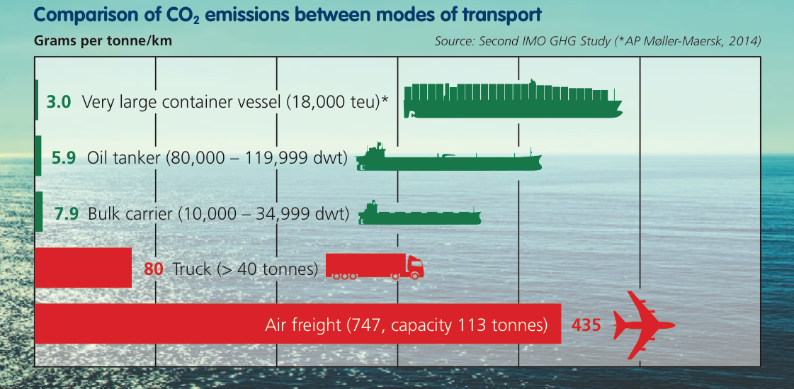 CO2 transport.png