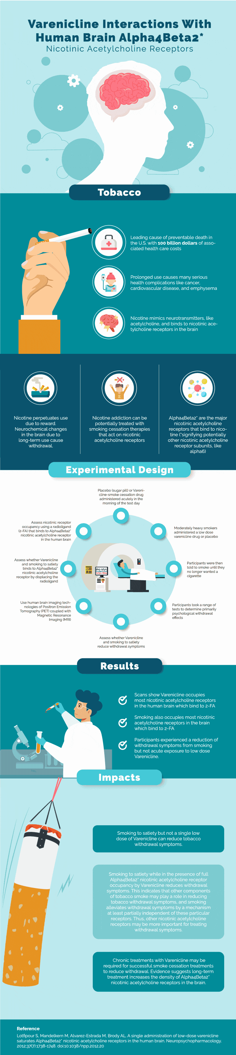 What Happened When The Visme Team Tested Our GIF Maker