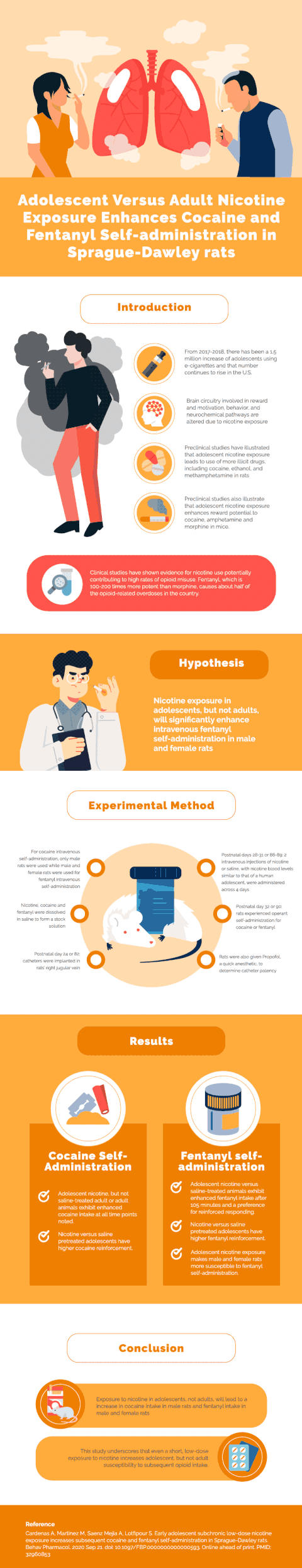 Interactive Infographics — Translational Addiction Biology