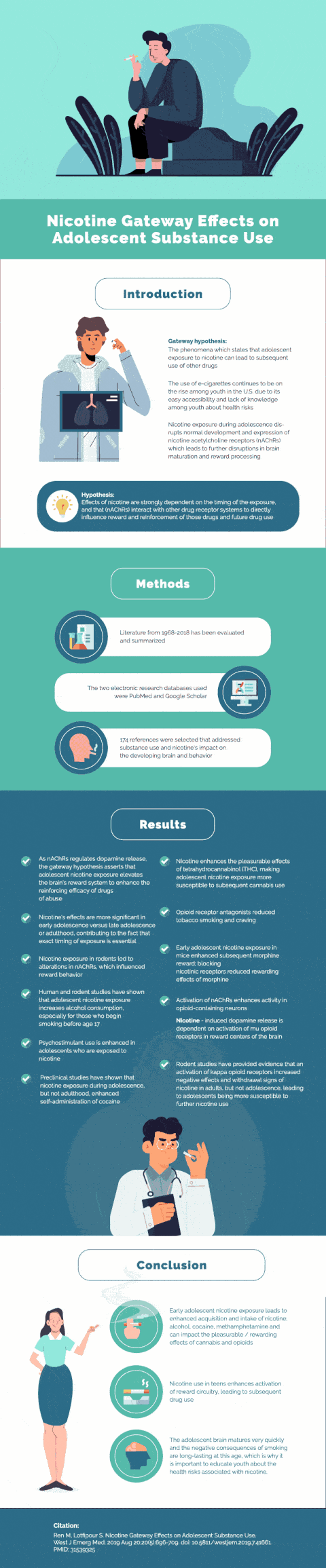 Interactive Infographics — Translational Addiction Biology