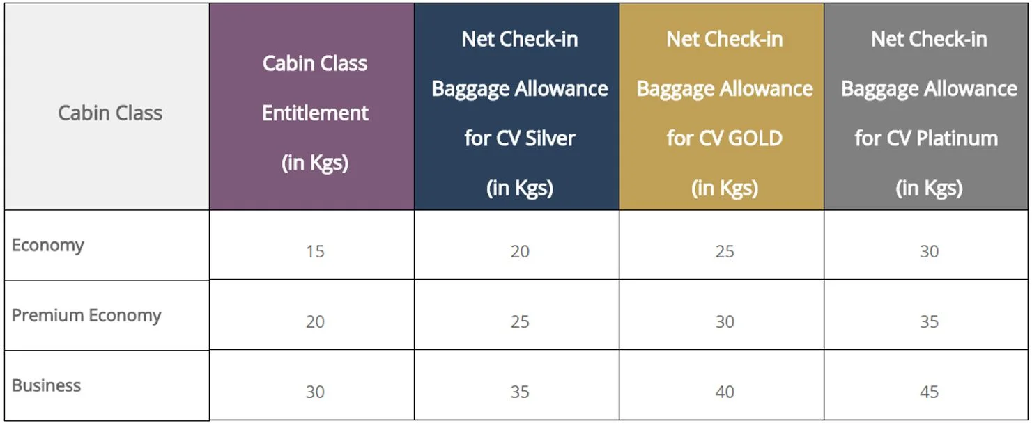 vistara check in baggage