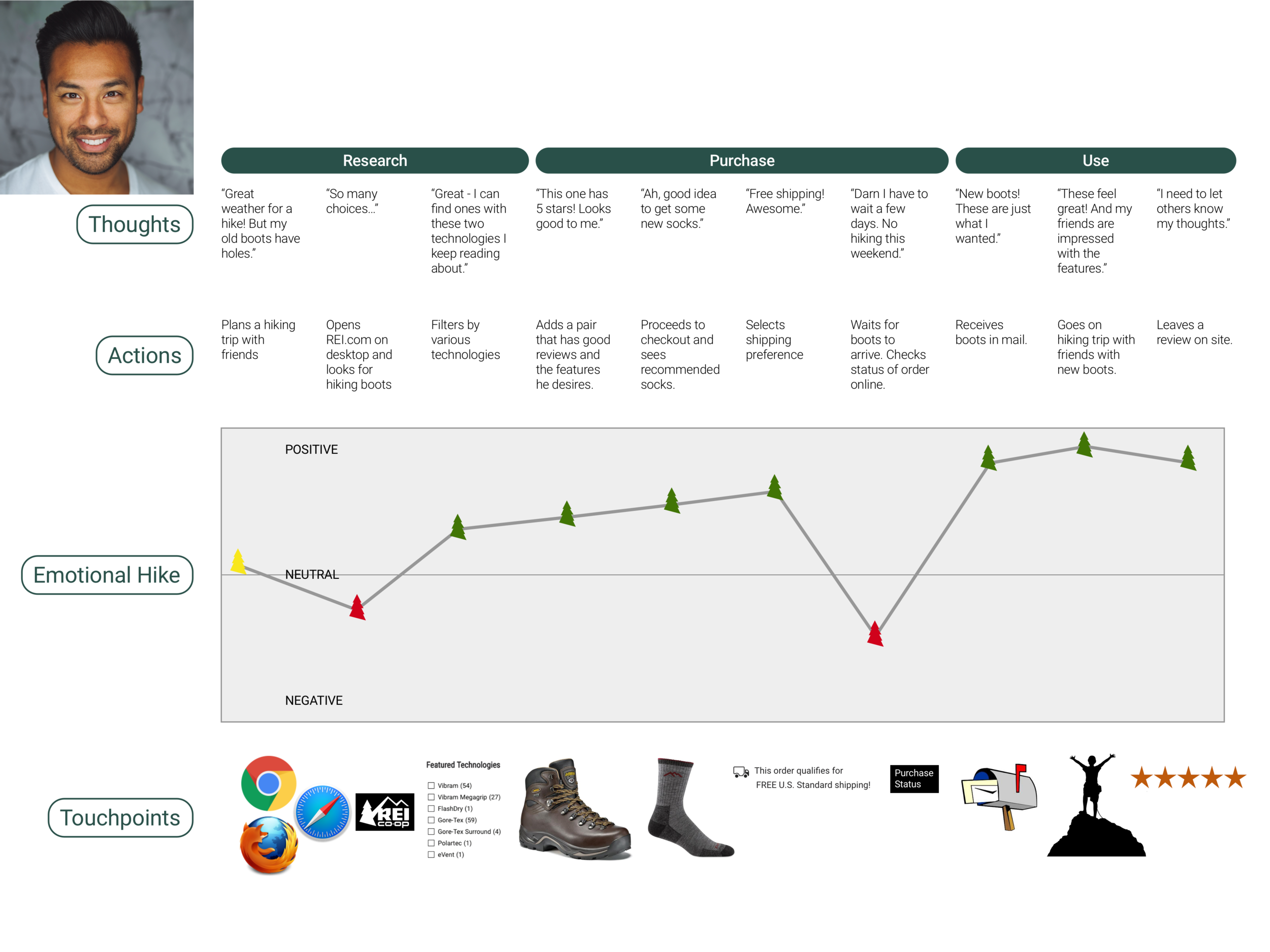 User Journey.png