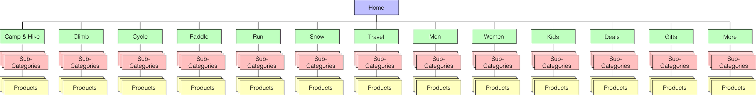 REI_site-map.png