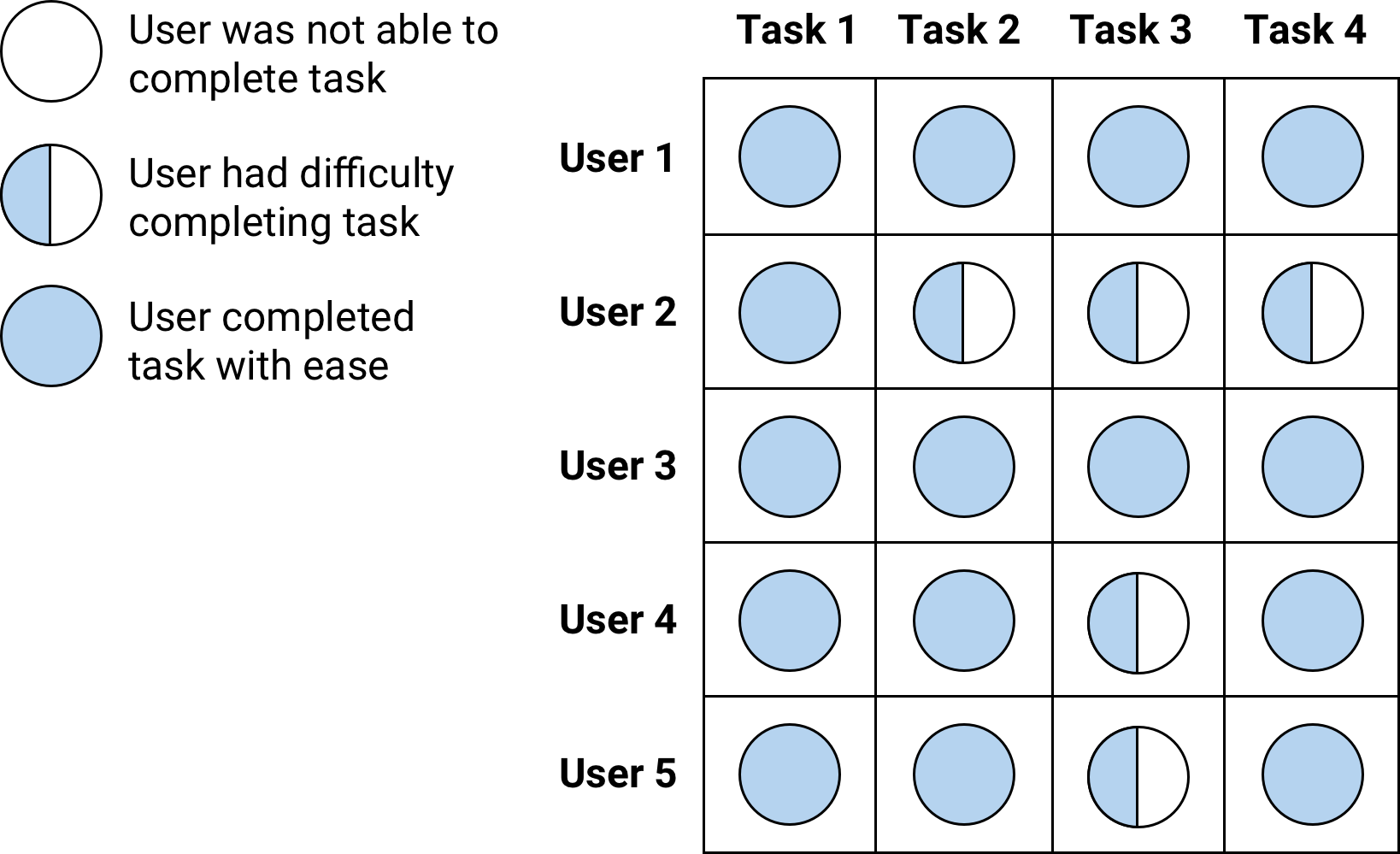 Usability Test 1 Copy.png