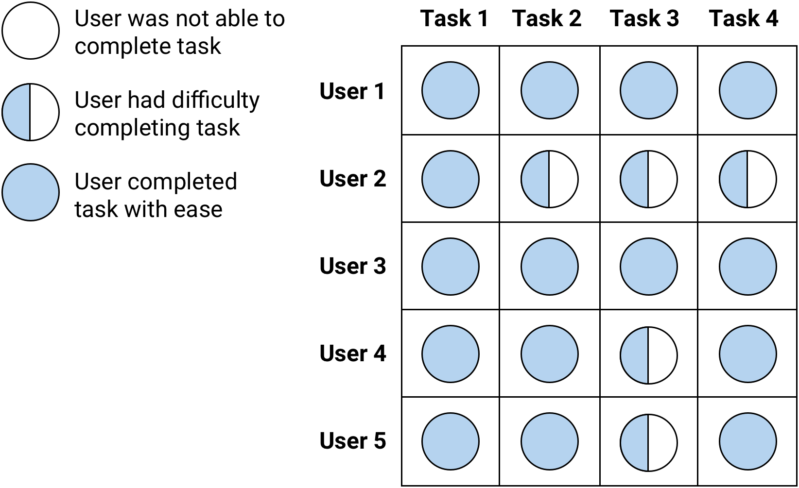 Usability Test 1 Copy.png