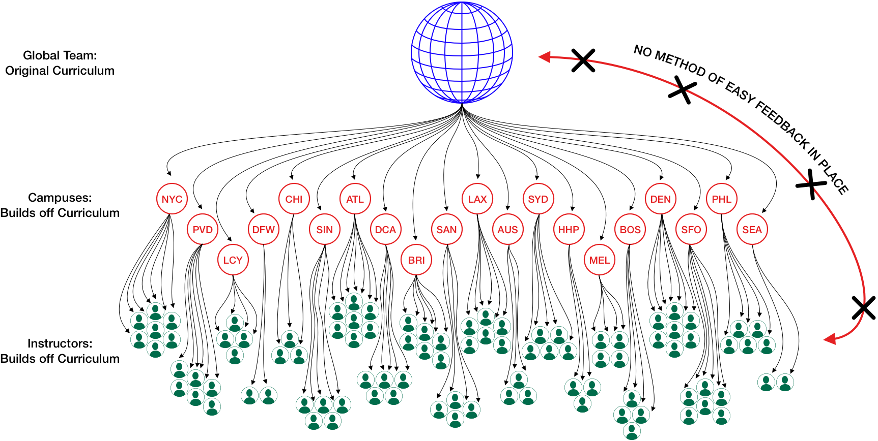 Overview Problem.png
