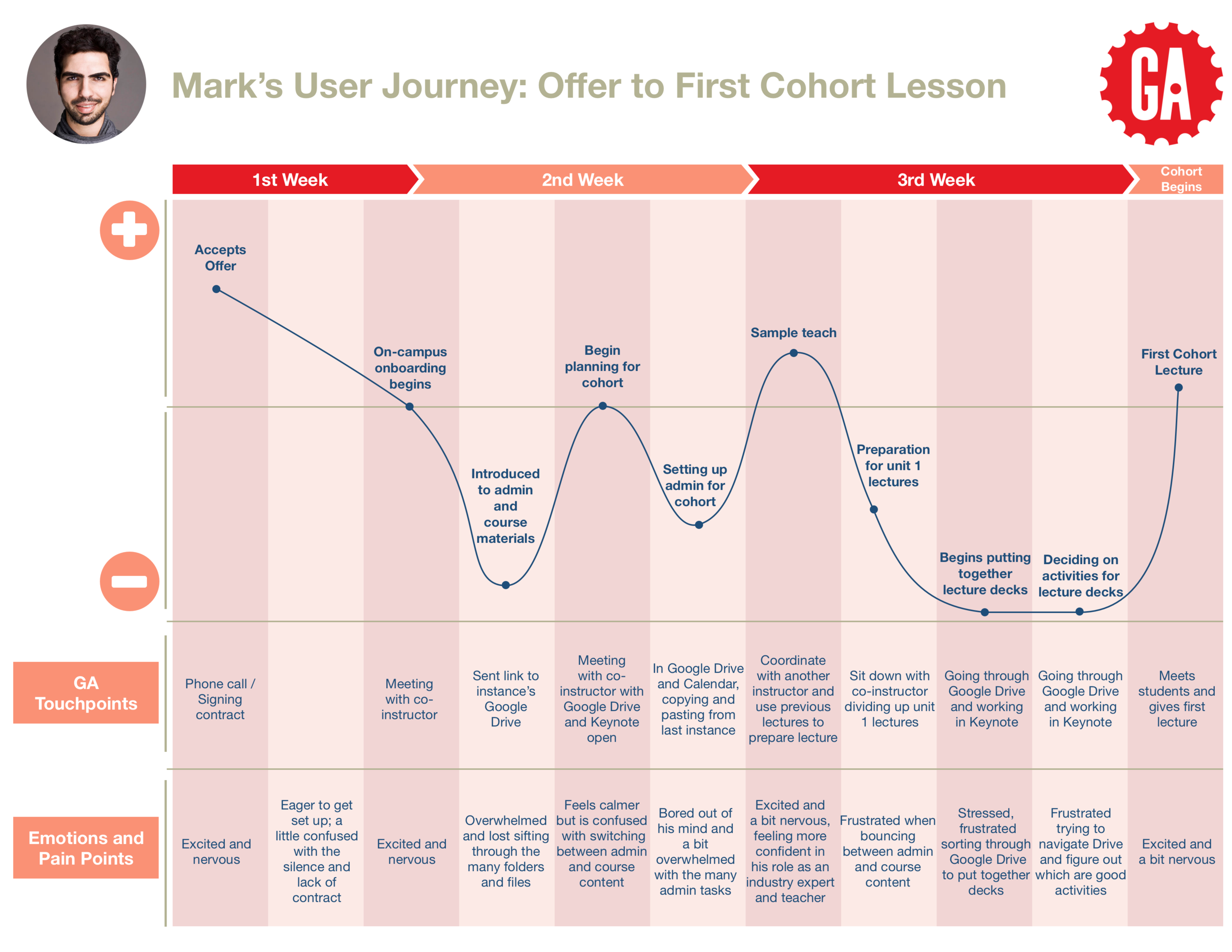 Final Immersive Instructor User Journey.png