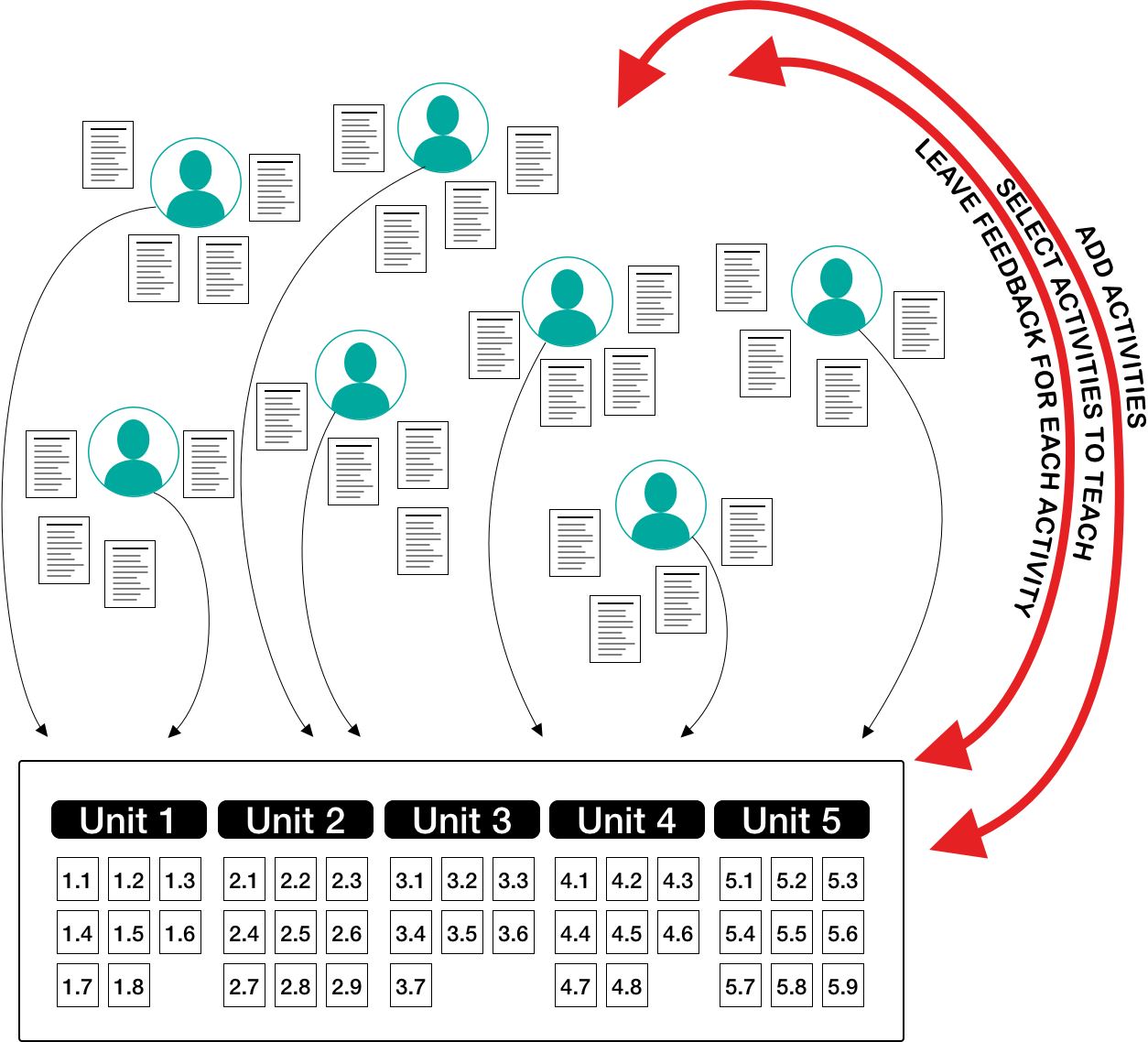 06 Activity Bank.png