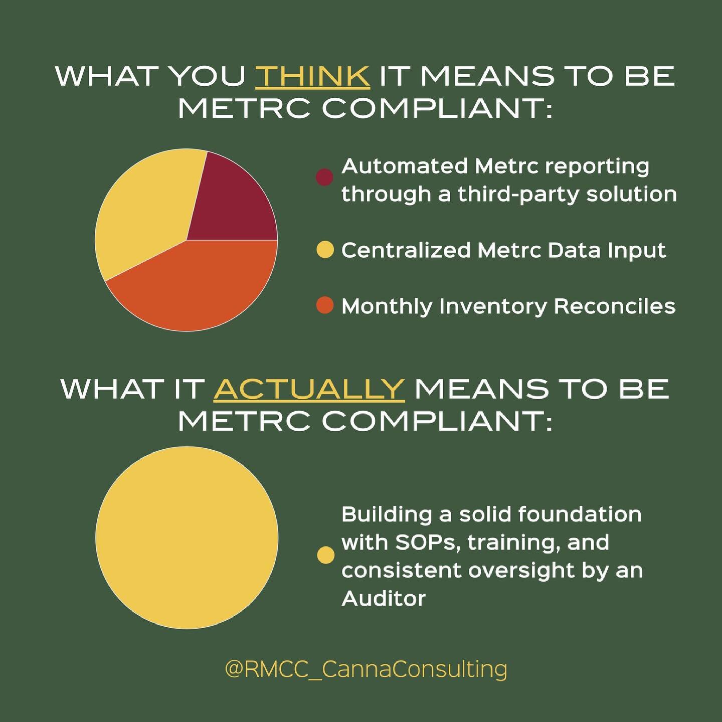 ❌ It's not enough... 

Relying too heavily on your technology solution leads to compounding record retention violations. 

Think about the years of records you have to maintain... 
✔️ Manifests 
✔️ Invoices (w/ Tax reporting) 
✔️ Waste Logs w/ Metrc 